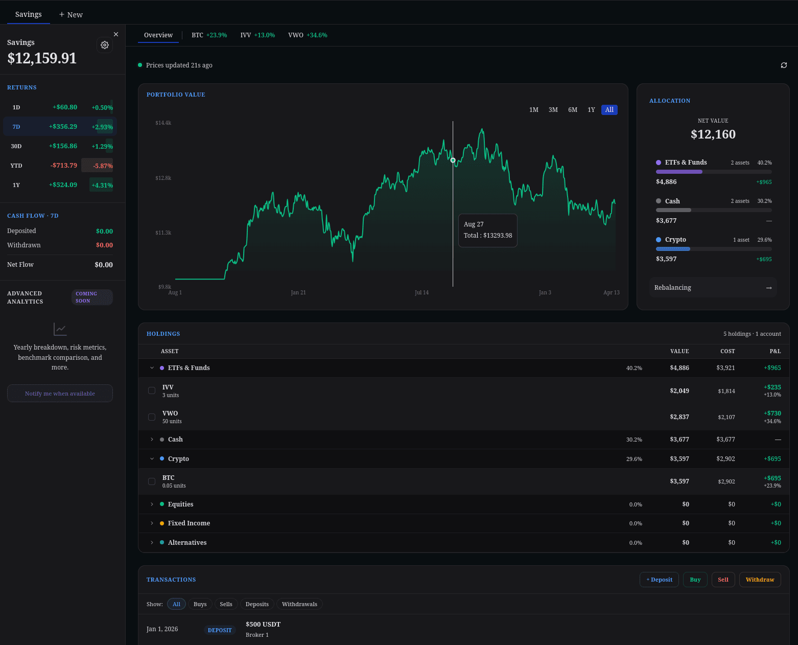 OurArca portfolio dashboard showing real-time chart, allocation breakdown, and holdings table